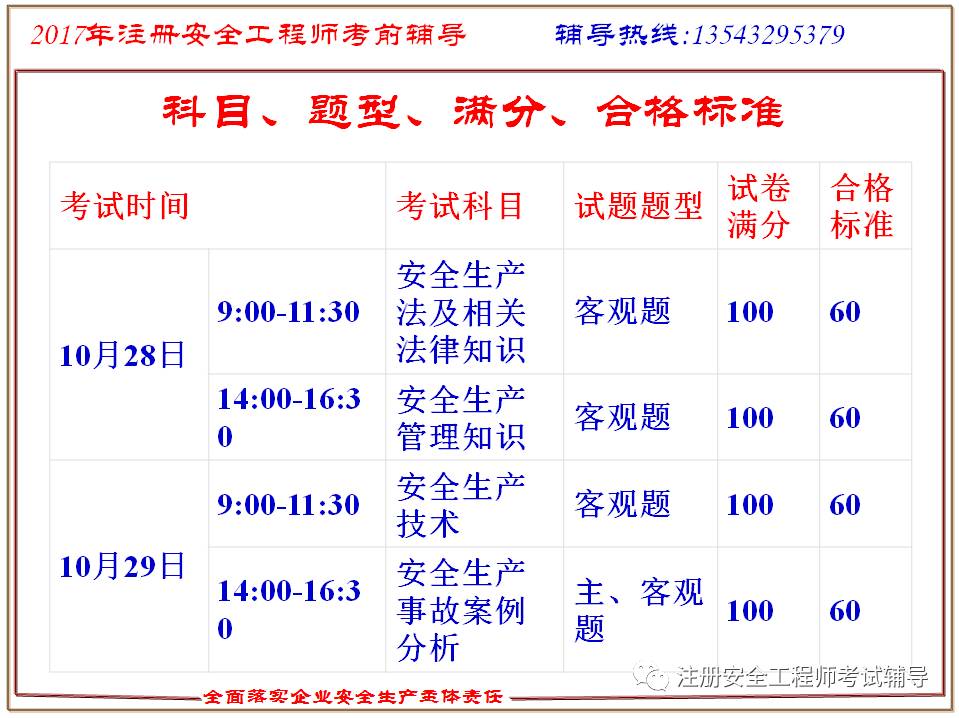 快報安監執法考注安師