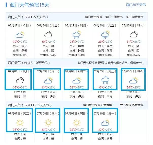 2017年的夏天来的有些晚 然,看看海门天气预报 居高的温度告诉您夏天