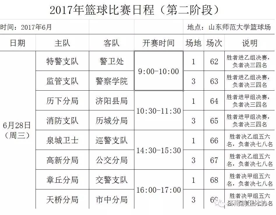 2017年篮球比赛小组赛成绩和第二阶段赛程