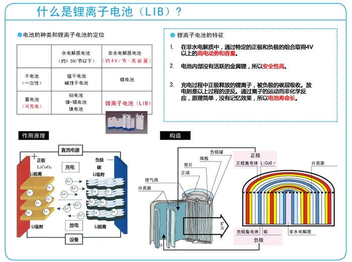 日本科学家吉野彰:锂电池重新定义未来