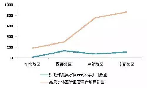 ppp资产证券化优先支持环保产业具体商机在哪