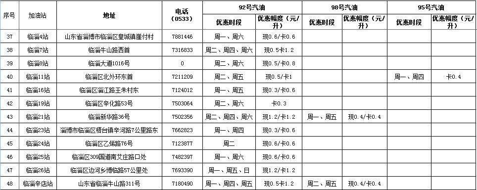 中国石化油价格最新消息(中国石油价格涨跌最新消息)