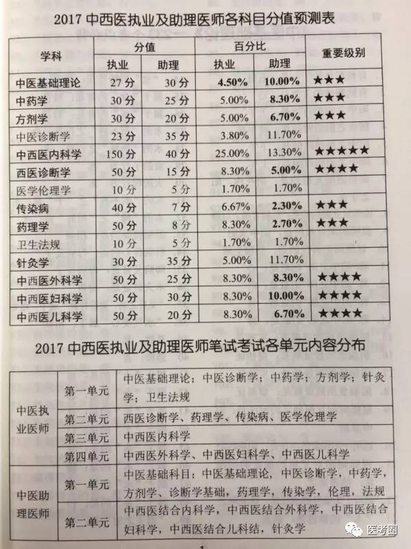 口腔助理医师考试成绩查询_14全国口腔医师考试多少成绩通过_14全国口腔医师考试查成绩