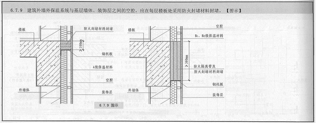 7条:玻璃幕墙与其周边防火分隔构件间的缝隙,与楼板或隔墙外沿间的