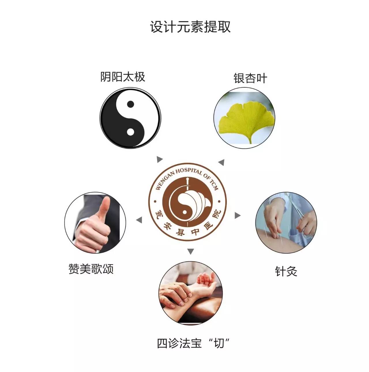 中医标志图案象征图片