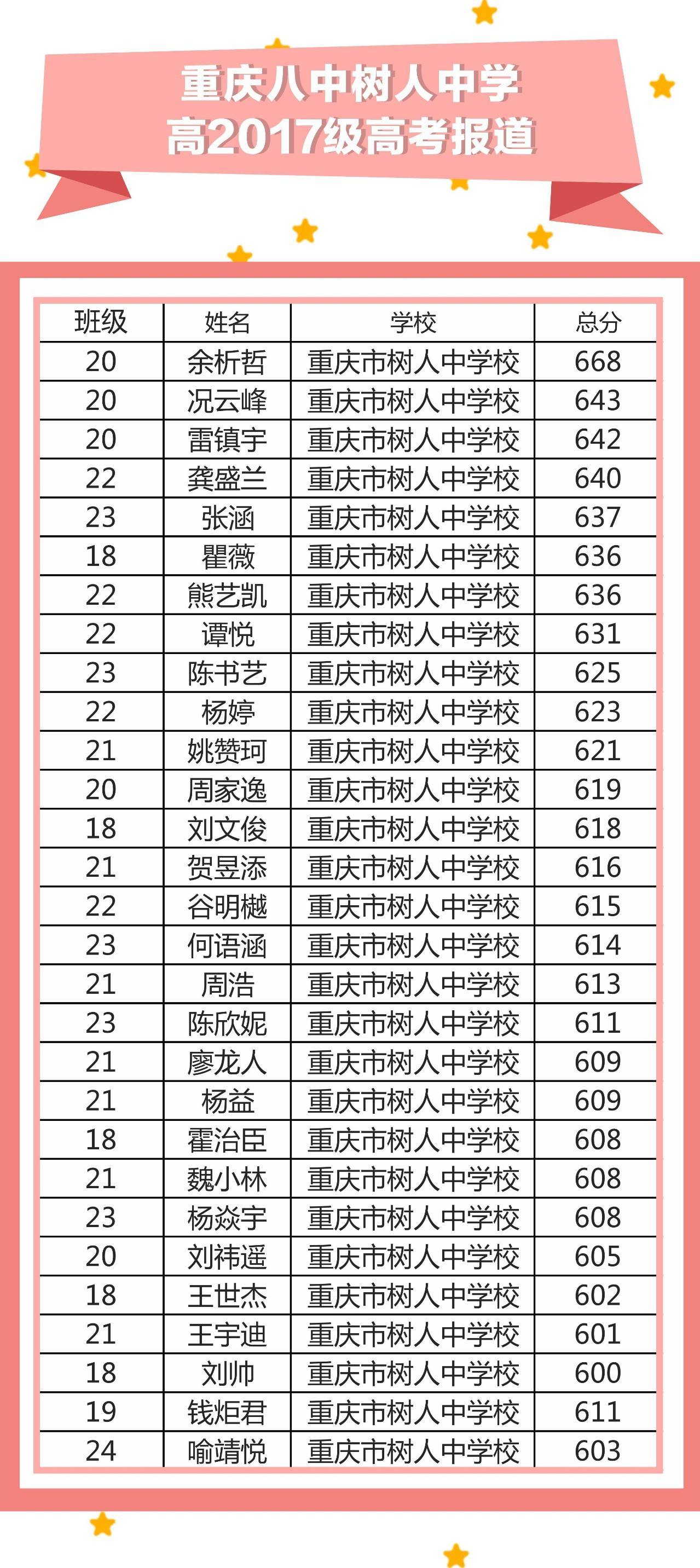 廣西民族大學相思湖學院 2013 廣西 錄取數_廣西最坑人的四所大學_布蘭迪斯大學坑人