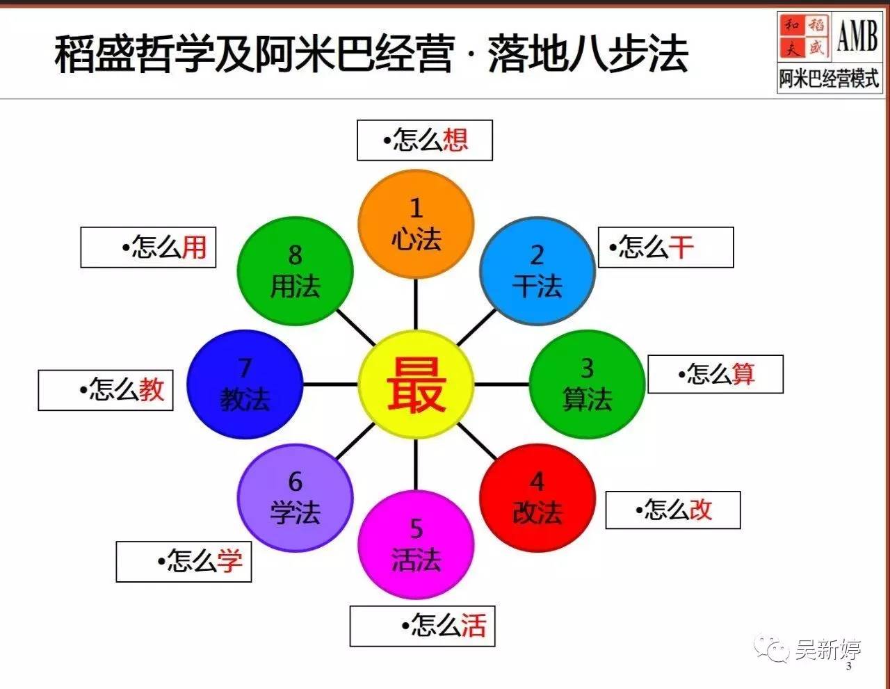 7月8日"稻盛和夫"哲学丨阿米巴经营模式落地实操内训课(惠州站)