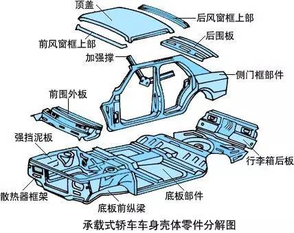 修理工 一辆汽车由多少个零件组成?保证你说不清