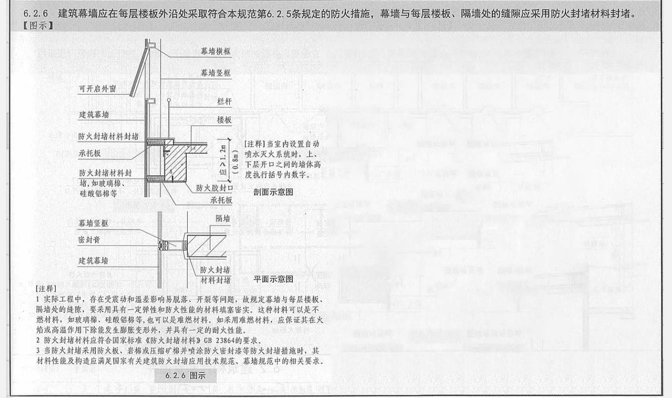 7条:玻璃幕墙与其周边防火分隔构件间的缝隙,与楼板或隔墙外沿间的