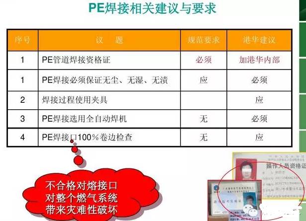 pe管有中密度聚乙烯管和高密度聚乙烯管.根据壁厚分为sdr11和sdr17.