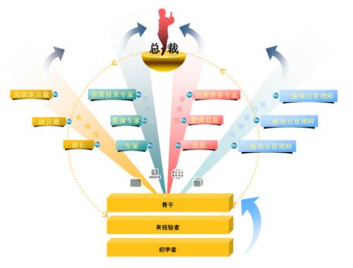 9大福利中兴通讯目前最顶尖的技术团队招聘啦