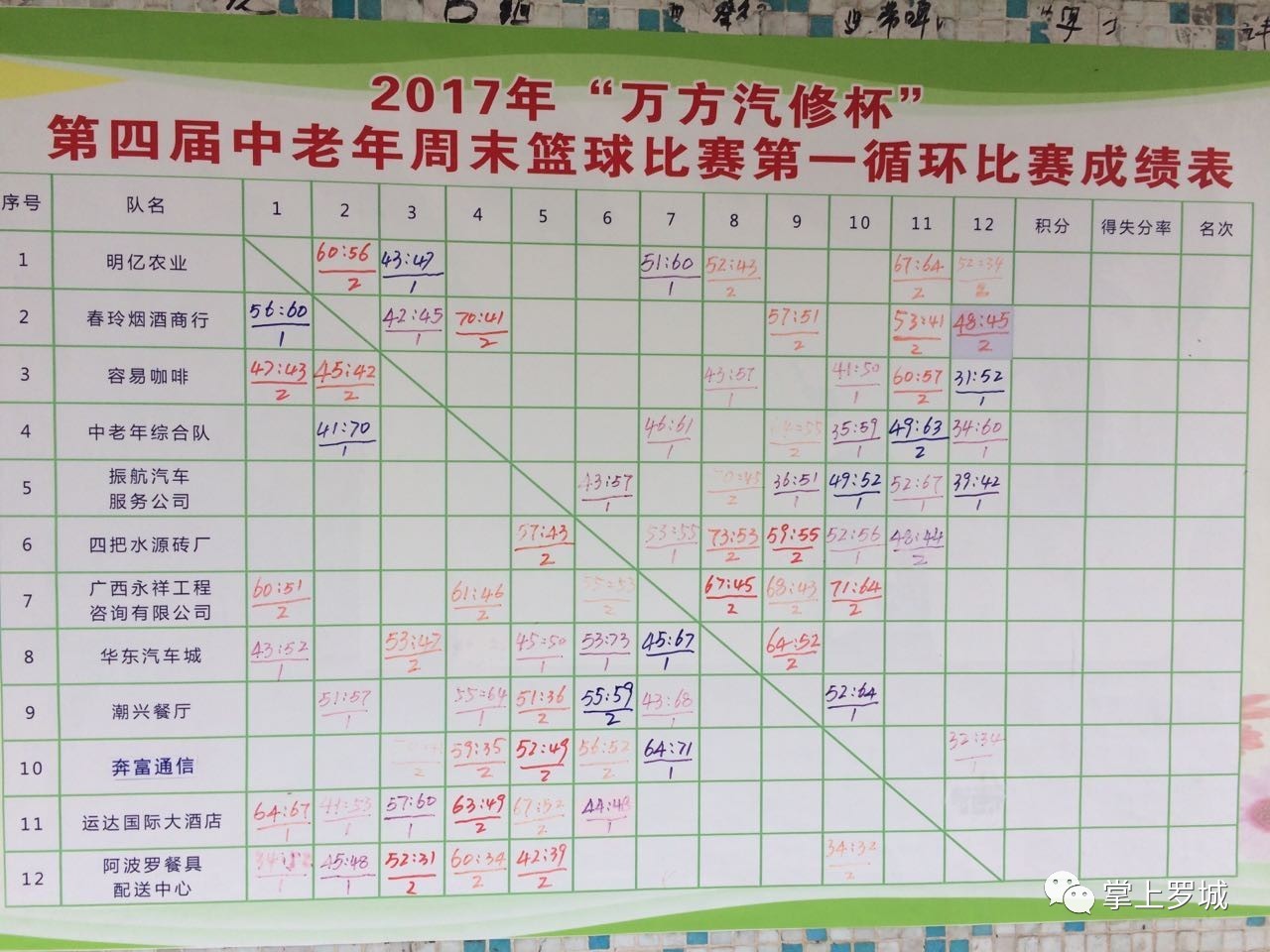 罗城县第四届中老年篮球赛第一循环第6轮积分表