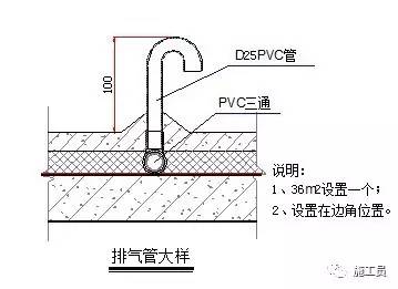 分格縫節點16 管道穿越樓板,屋面板預埋套管做