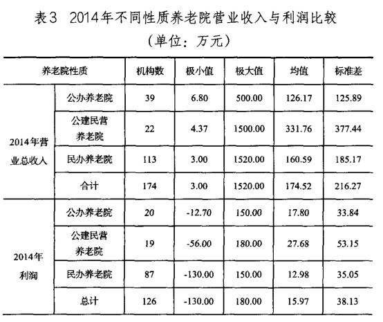 运营的工资一般是多少(电商运营的工资一般是多少)