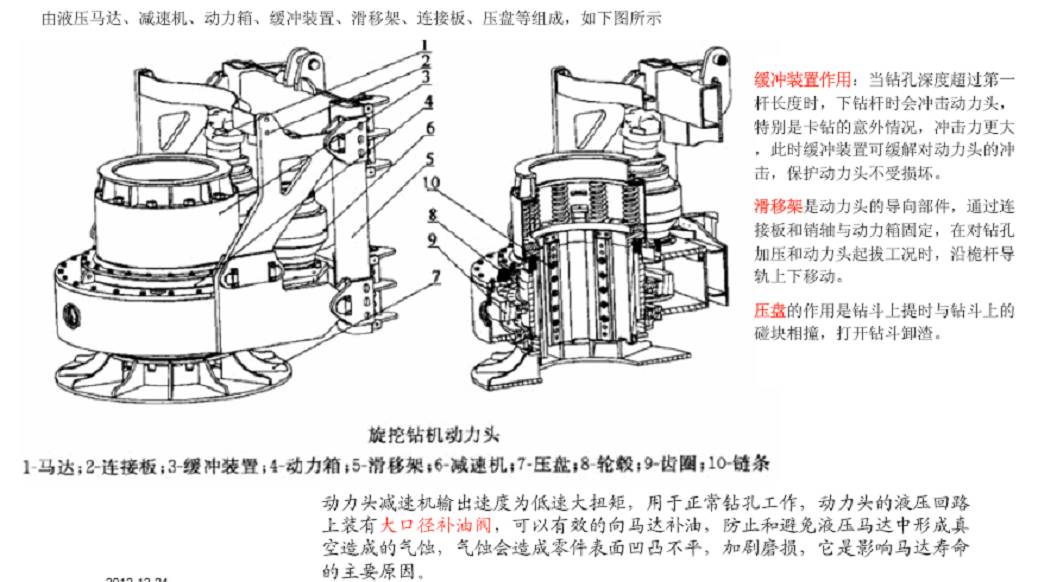 最专业的旋挖钻结构及工作原理分析