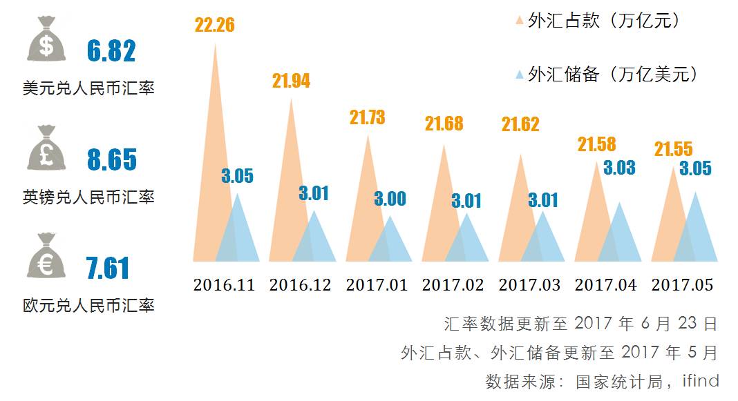 *外匯佔款是指本國中央銀行收購外匯資產而相應投放的本國貨幣.