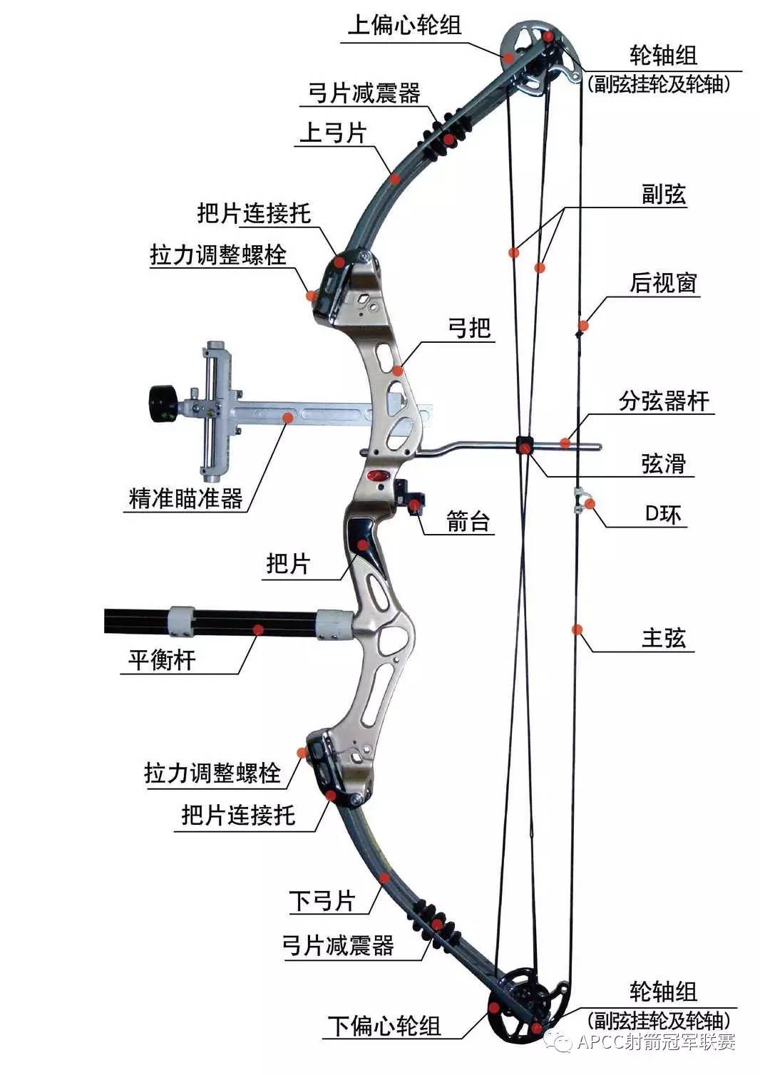 复合弓偏心轮cad图纸图片