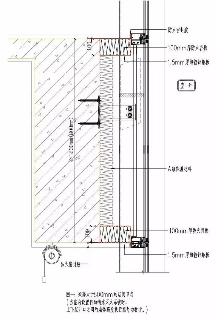 決定防火層的厚度和寬度,且應在樓板處形成防火帶; 2)幕牆的防火層