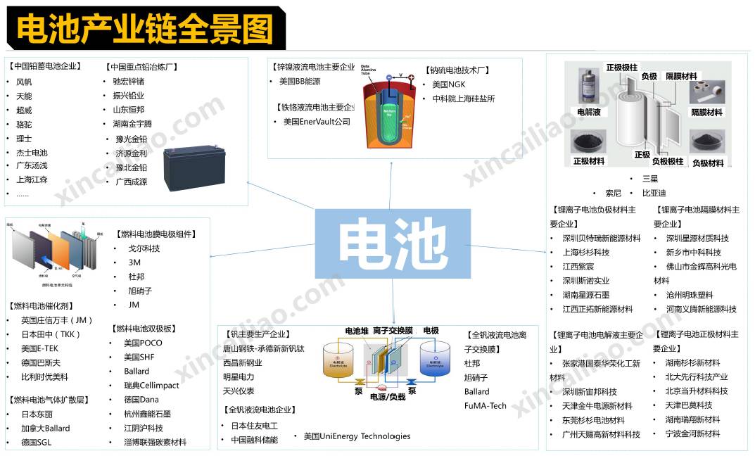 乾貨| 13大電子行業產業鏈全景圖