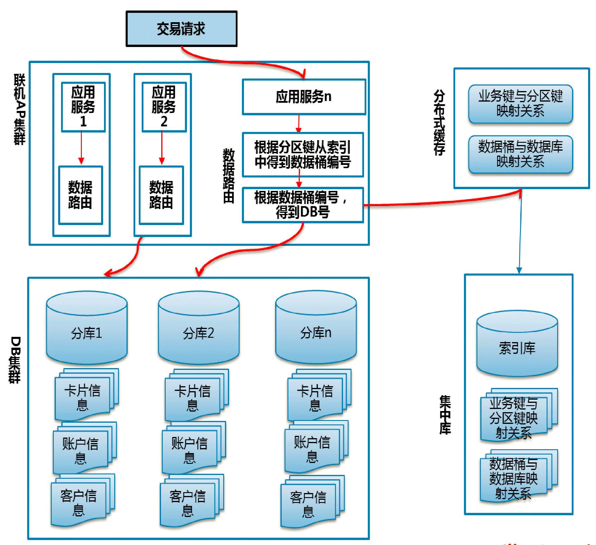 【中国建设银行信息技术管理部总经理  金磐石】分布式转型中的主机下