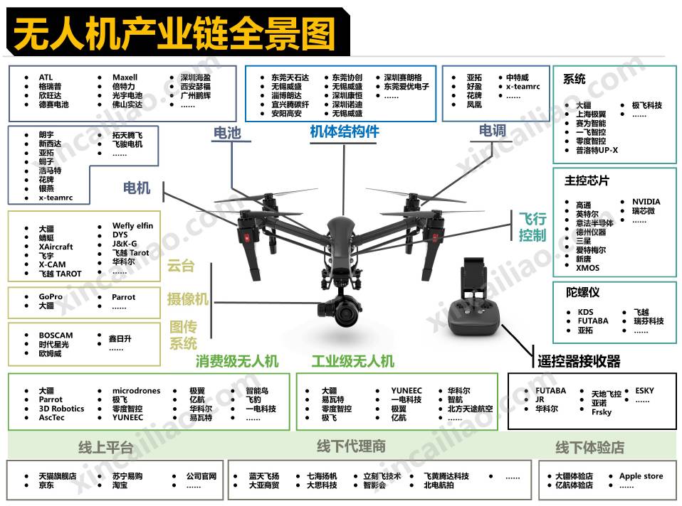 5,機器人產業鏈全景圖