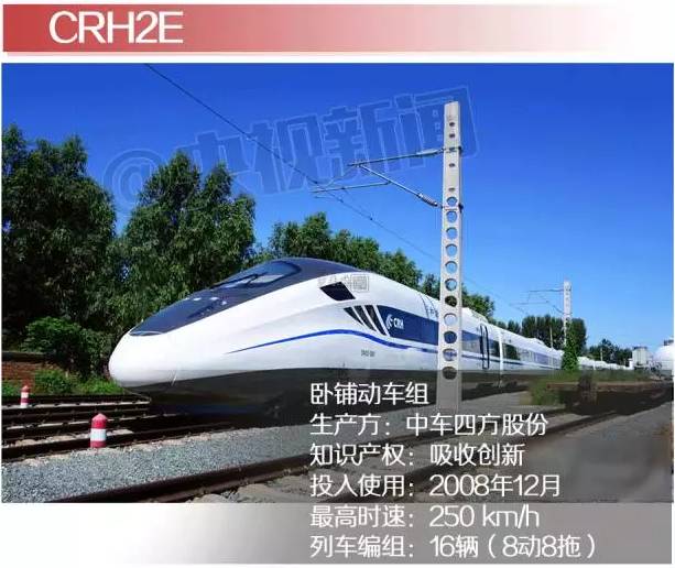 乾貨和諧號crh2型電力動車組有這些分類你可能還不知道