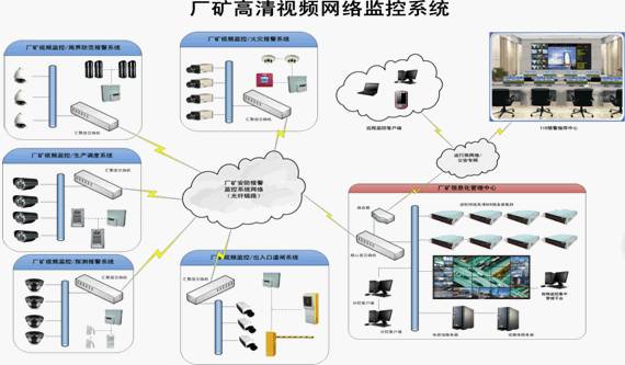 數字監控系統設計方案(模板