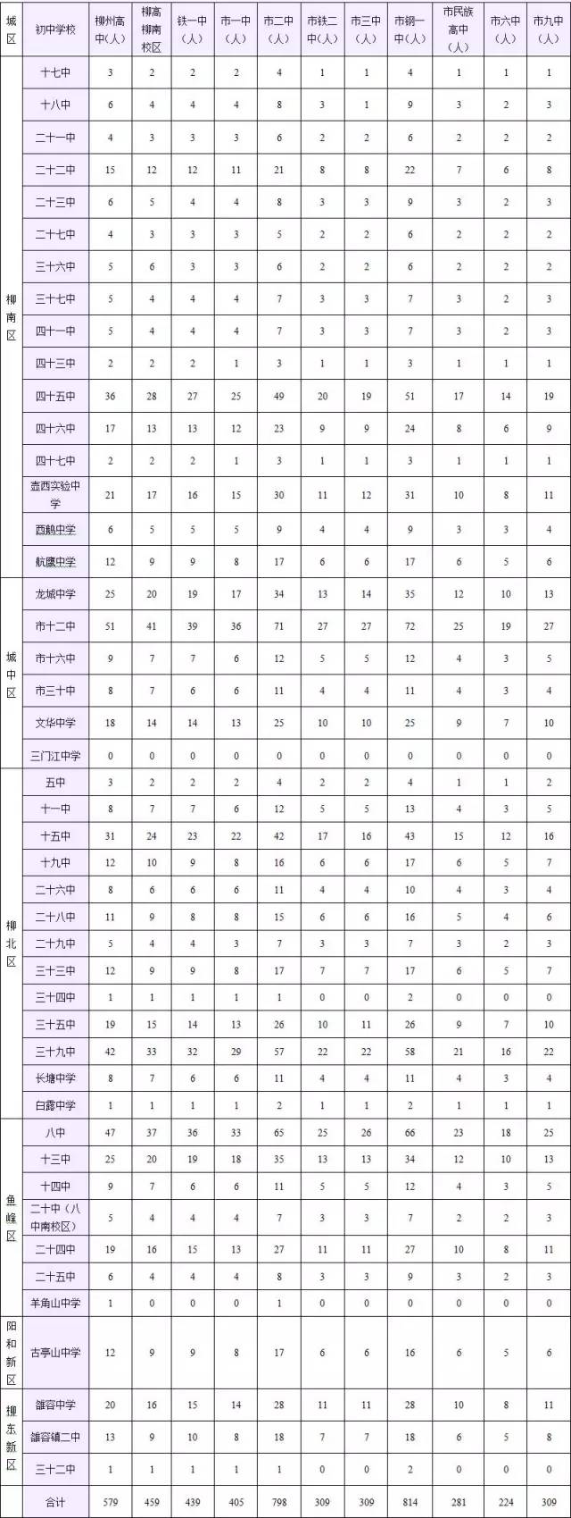 成都市2019年中考自主招生新政_昆明中考新政_杭州中考保送生新政