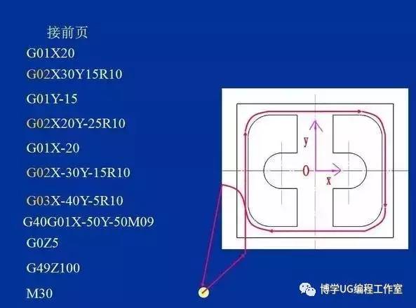 数控铣床加工中心编程实例,带走吧