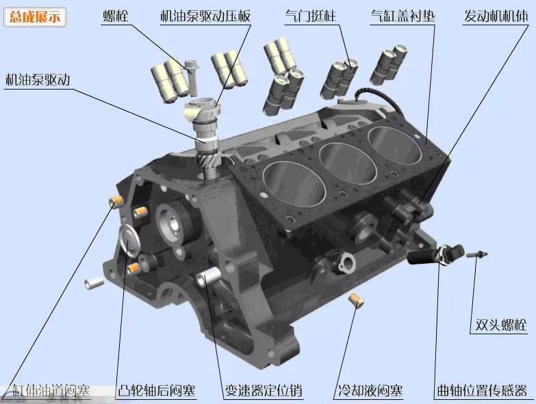 【收藏】发动机各部件高清图解 发动机组装视频