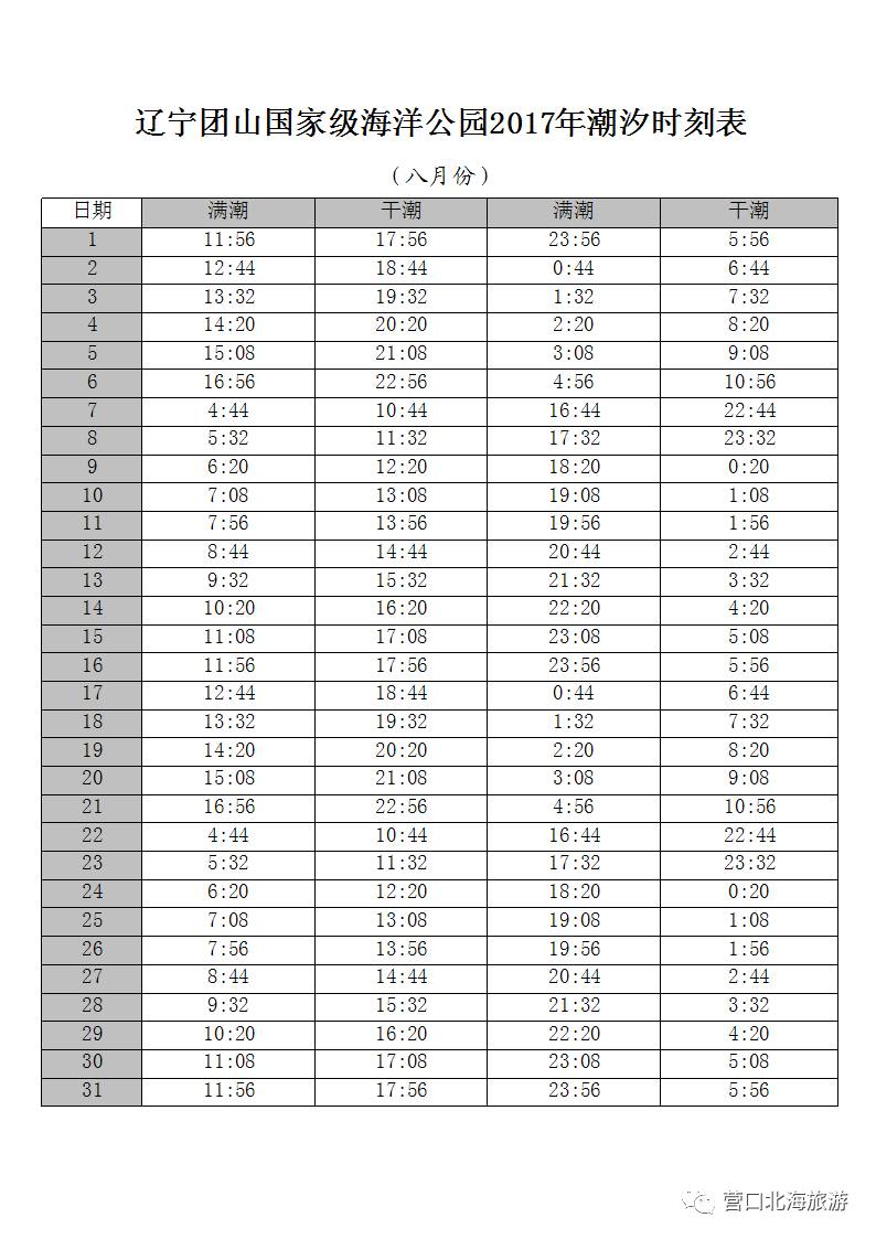 辽宁团山国家级海洋公园2017年潮汐表