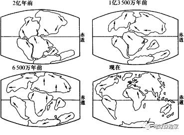 大陆漂移全过程图片