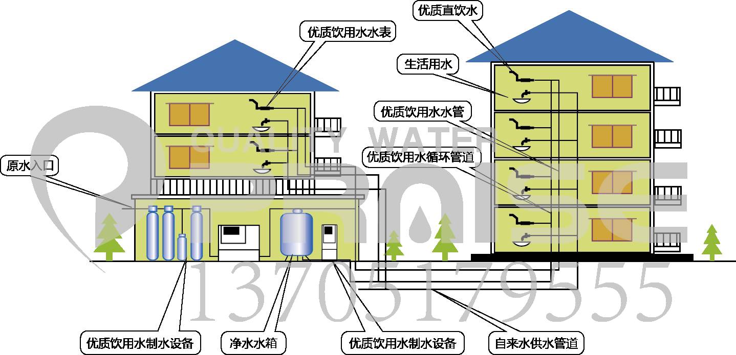 净水工程楼宇分质供水系统