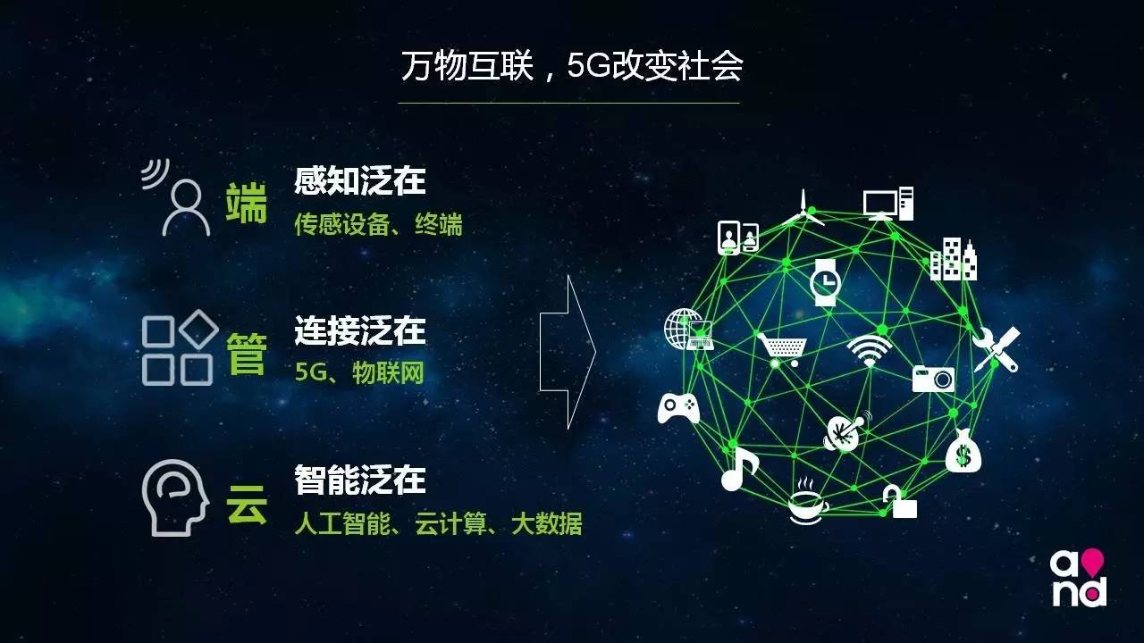 從4g到5g邁向萬物互聯新時代