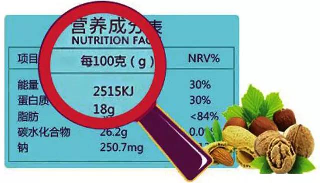 健康饮食必备技能get,教您读懂营养标签