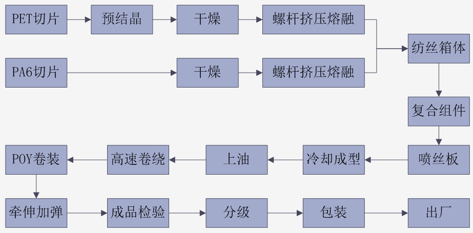 大連區域性再生資源回收利用基地發展規劃(二)