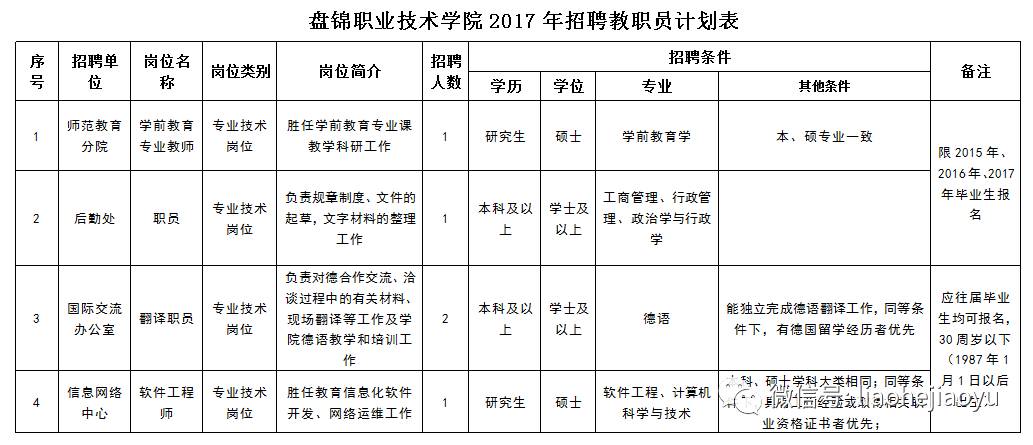 遼河教育現已開設教師招聘考前衝刺班,7月3日正式開課,開設課程: 教育