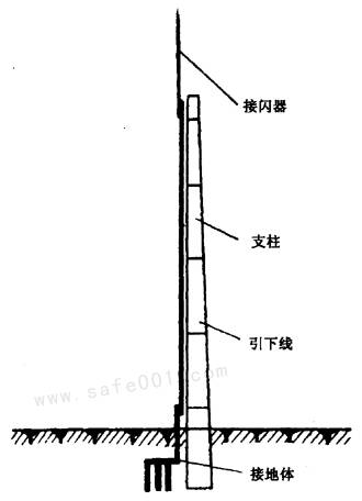 接闪器示意图图片