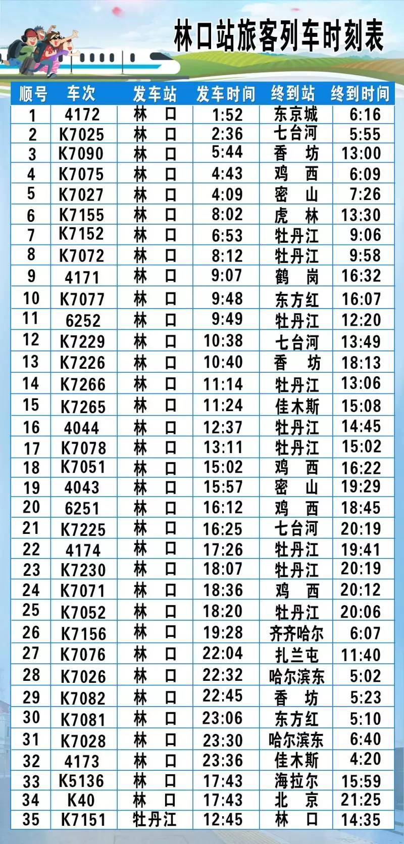 林口站最新旅客列车时刻表