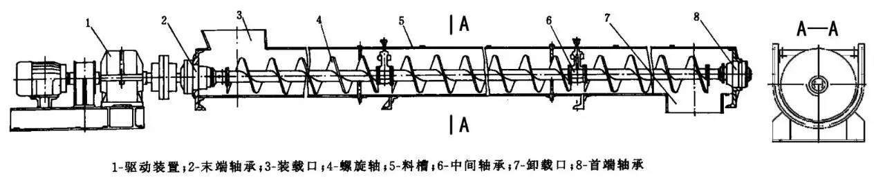 名詞解釋螺旋輸送機