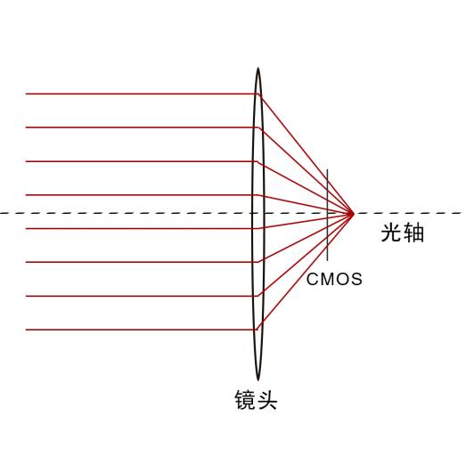 揭秘丨关于移轴你不得不知的那些事儿