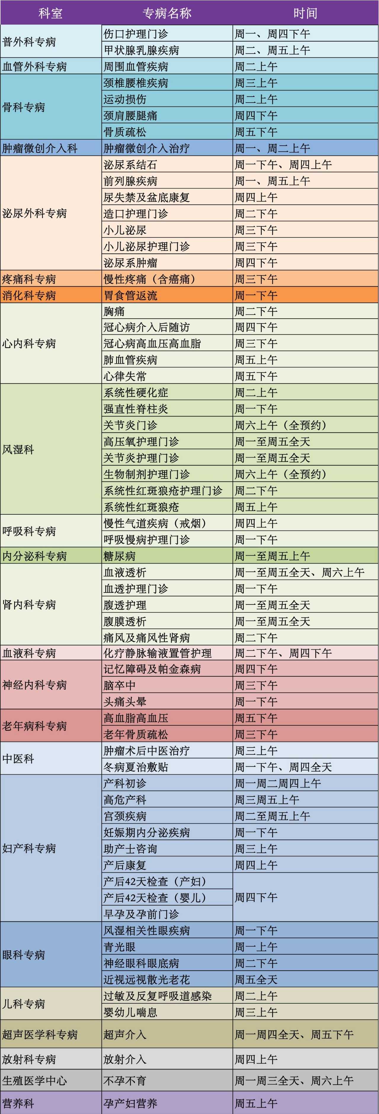 仁济医院专家门诊表图片