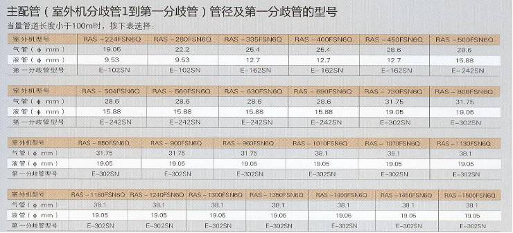 格力分支器配管尺寸图图片