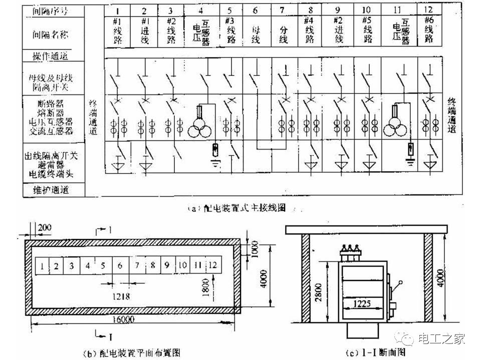 電氣接線圖的識圖和讀圖