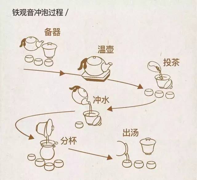泡茶的八个步骤图片图片