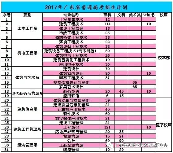 单招考试怎么报名_单考单招报名_报考单招有什么条件