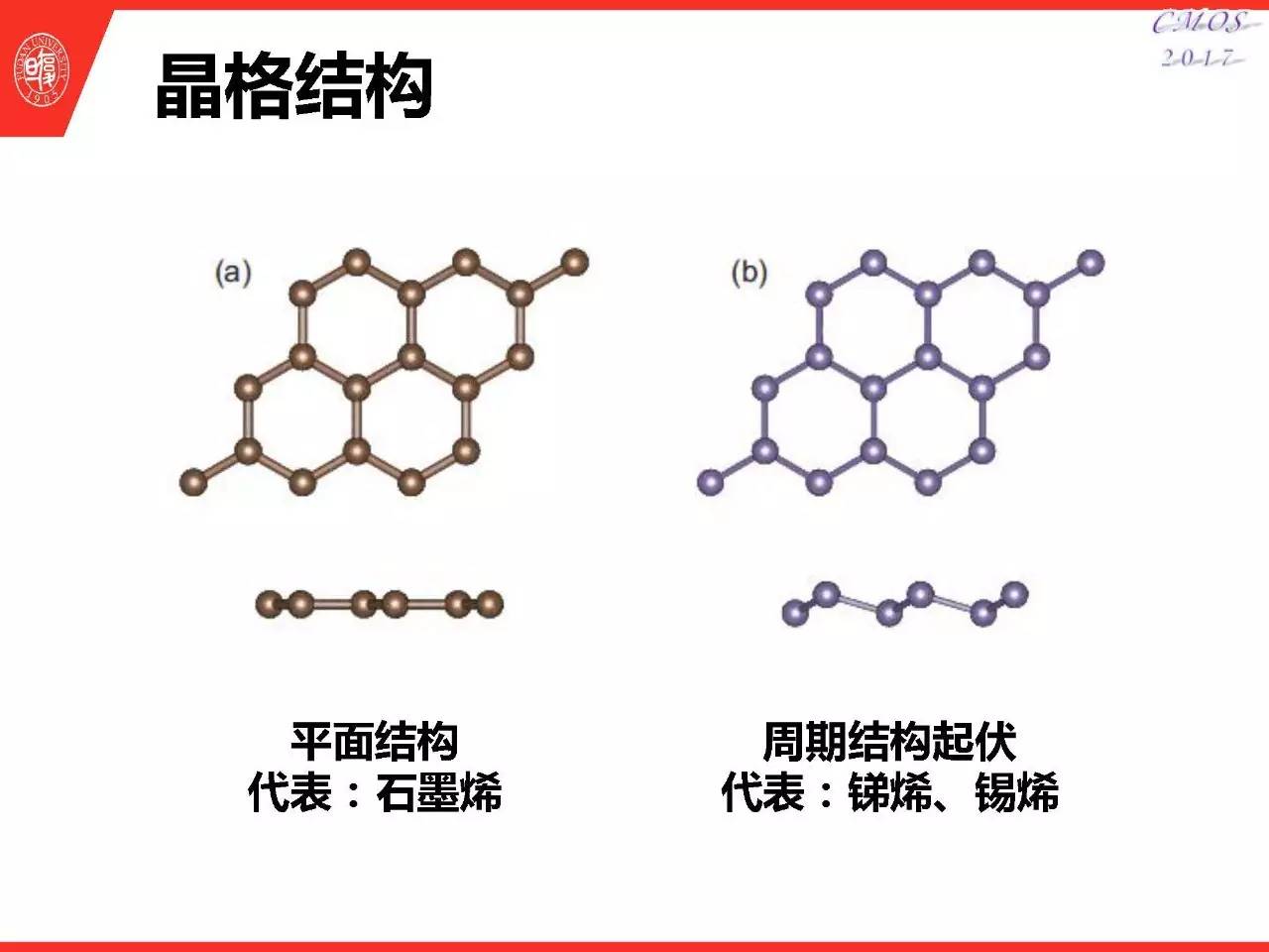 石墨烯,硅烯,锗烯,锡烯,氮烯,蓝磷烯,砷烯,锑烯,哪种二维材料中的热量