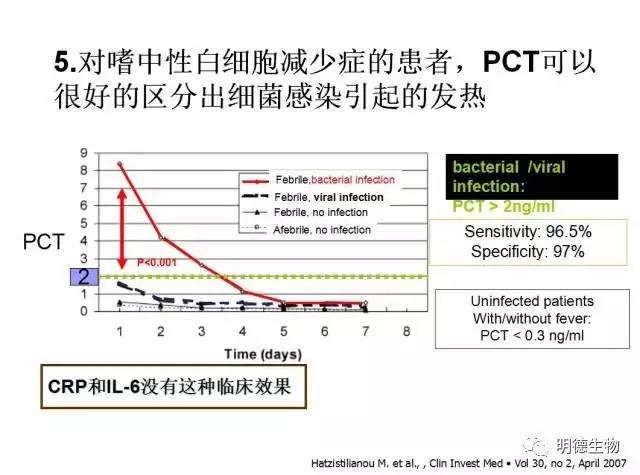 降钙素原 pct 的临床意义