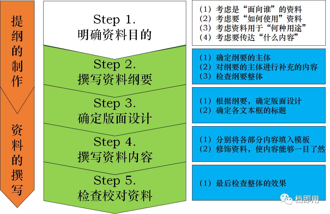 a3报告八大步骤图片