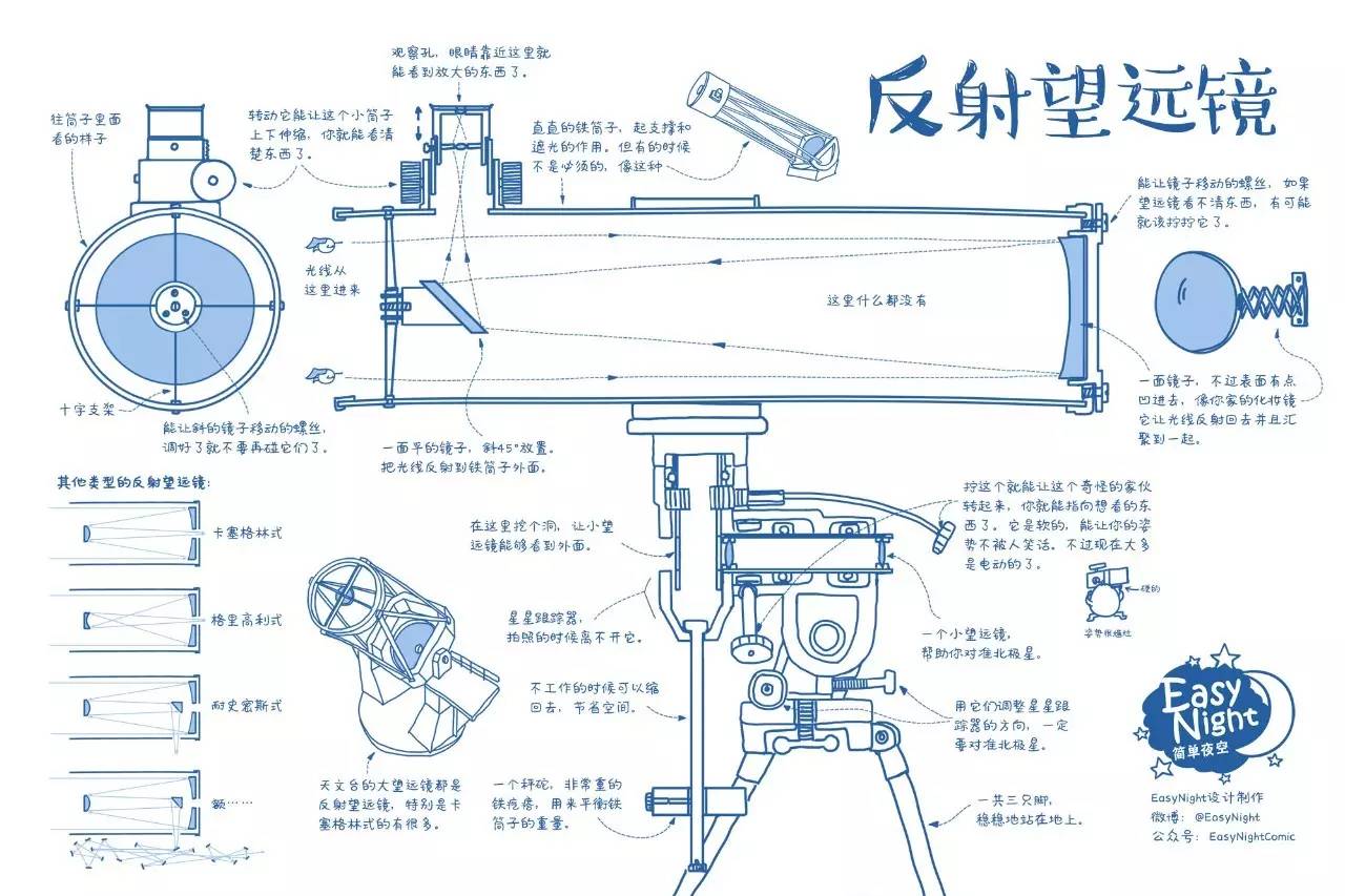单筒望远镜原理结构图图片